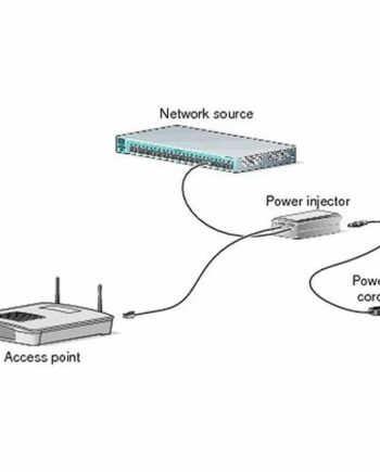 Poe Injector Cisco Air-pwrinj6 Gigabit  25    Eu-stik