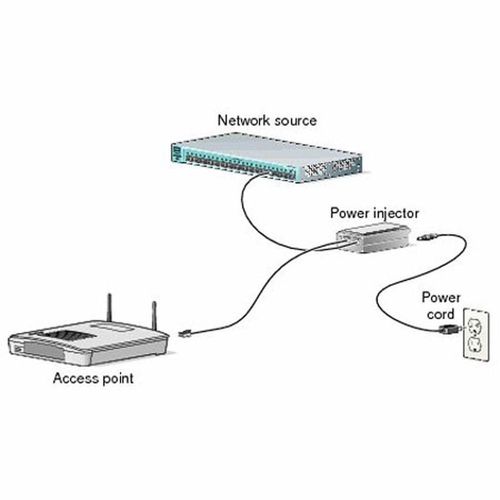 Poe Injector Cisco Air-pwrinj6 Gigabit 25 Eu-stik