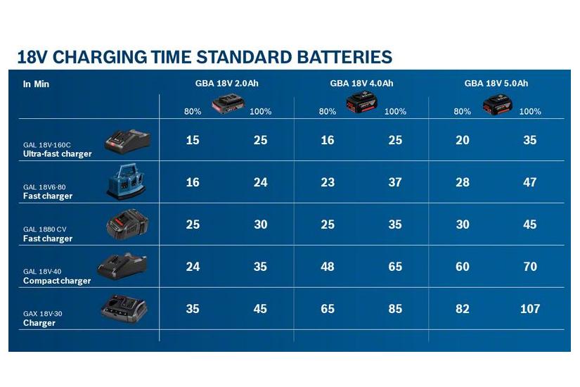 Bosch Gba Batteri Li-ion